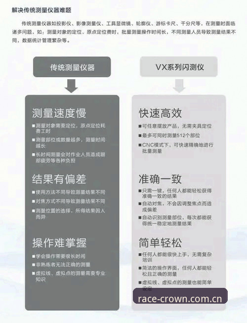 冠竞感官冲击 冠竞体育平台R8L3感官冲击操作教程:从下载到极致竞速体验